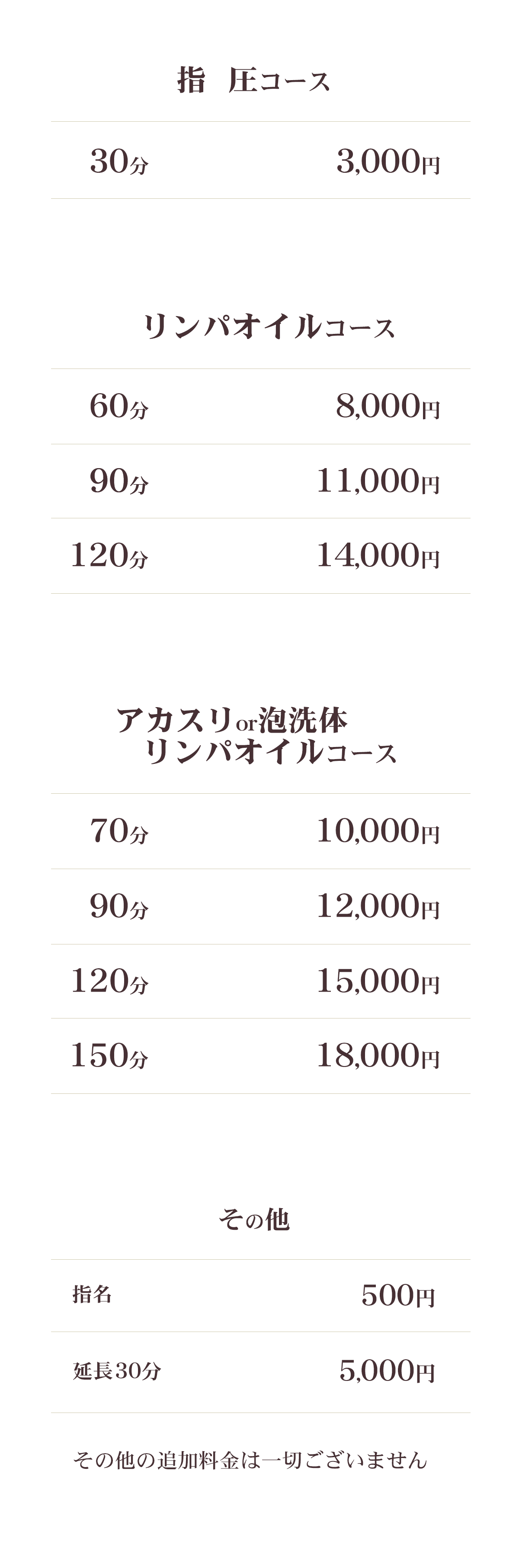 料金システム